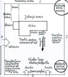 nacrtovanje vrta