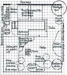 nacrtovanje vrta